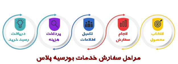 نحوه سفارش